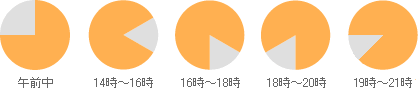 お届け時間指定